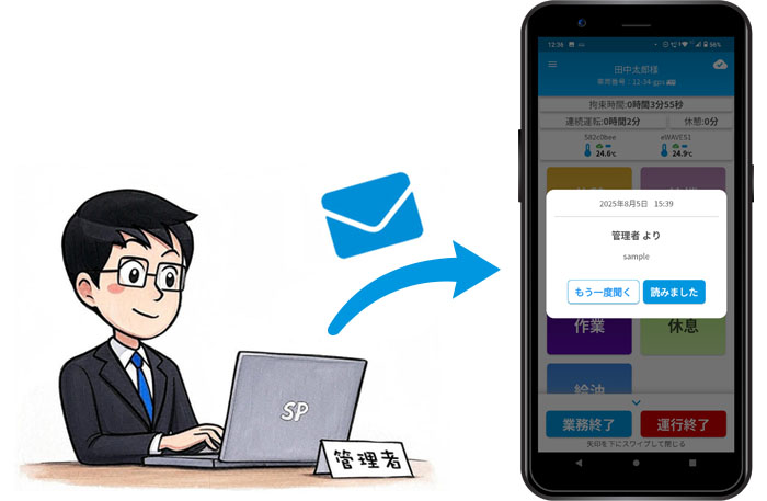 メッセンジャー機能